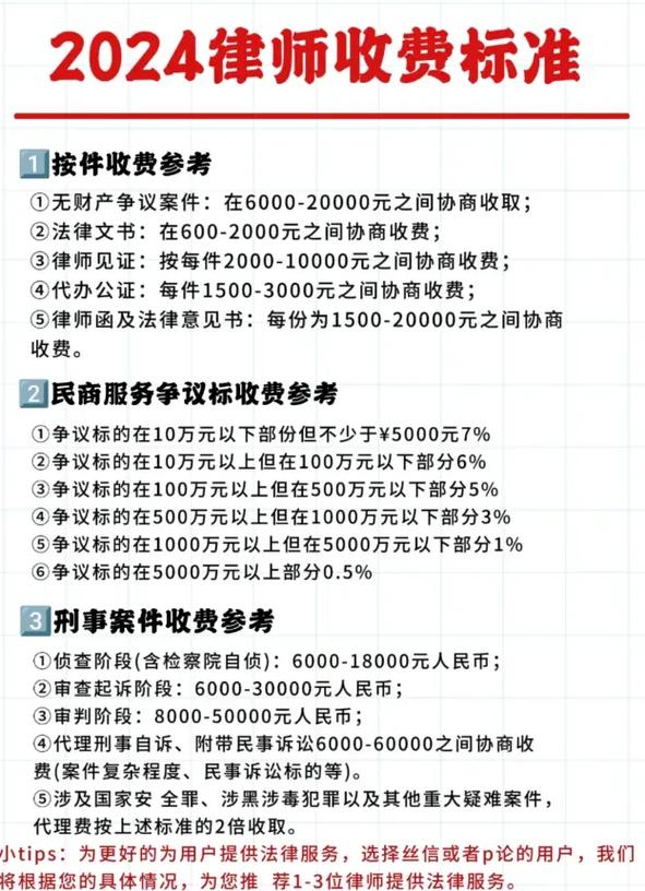 民间借贷律师费用收取标准是什么?