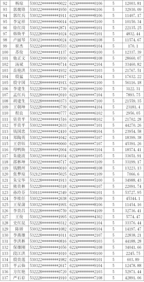 农商贷款逾期多久可以协商处理？