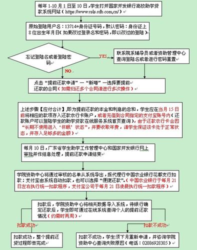 中信银行提前还款最新消息及流程详解