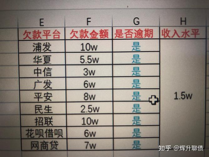 借呗欠了10万逾期4年了应该如何处理