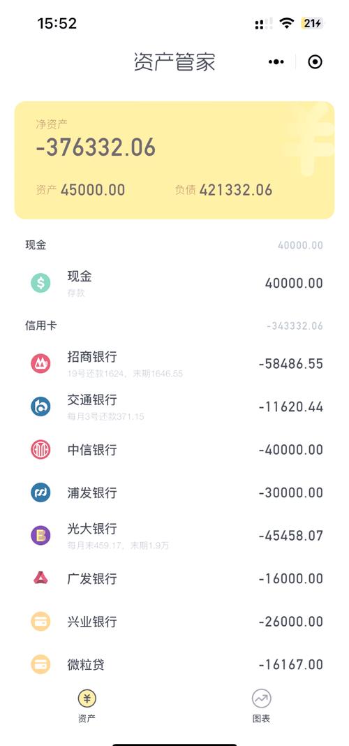网贷负债40万办抵押房贷款