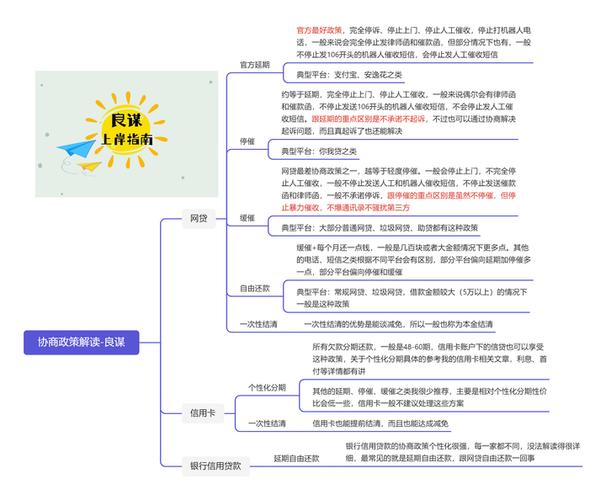 国家对网贷逾期最新政策有哪些调整