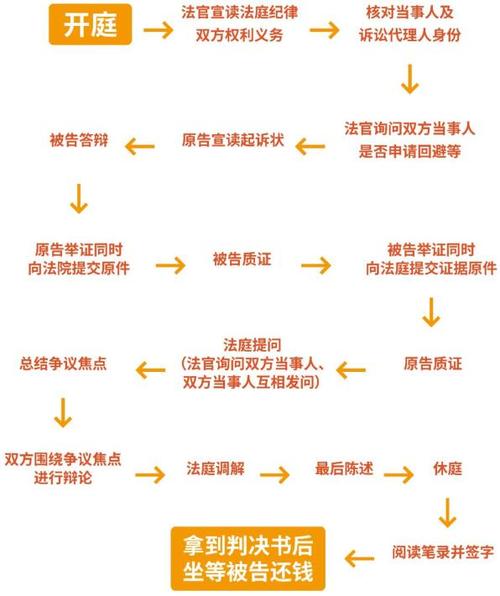 九江银行起诉流程