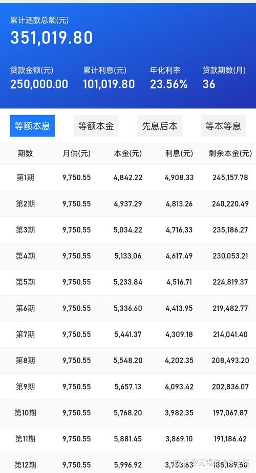 e秒贷可以分多少期