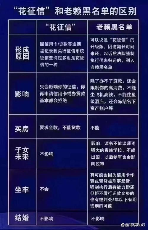 哈银花上不上征信的相关问题解答