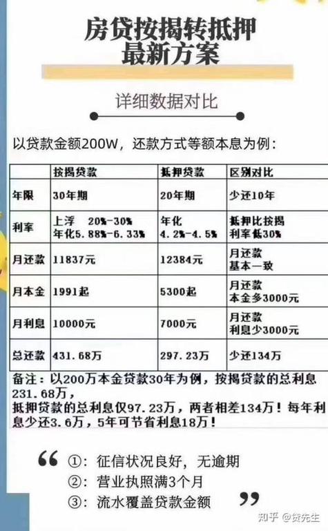 房抵贷逾期多久会被起诉
