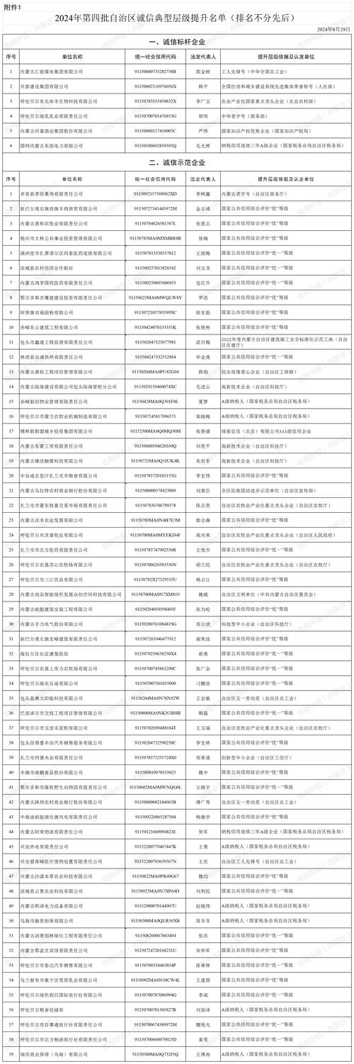 内蒙古农信2024逾期利率