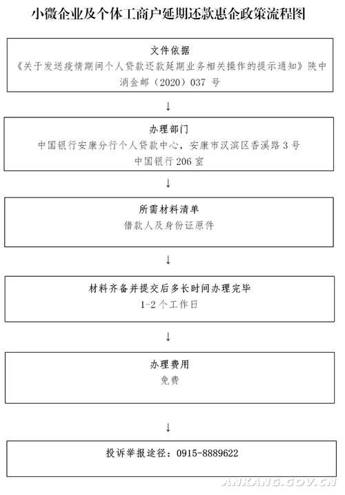浦发银行延期还款政策详解及申请流程