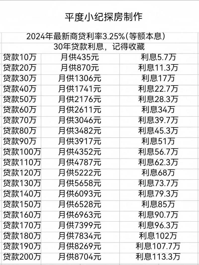 兴业银行商贷还款类型有几种部分偿还本金和一次性偿还本金逾期利息