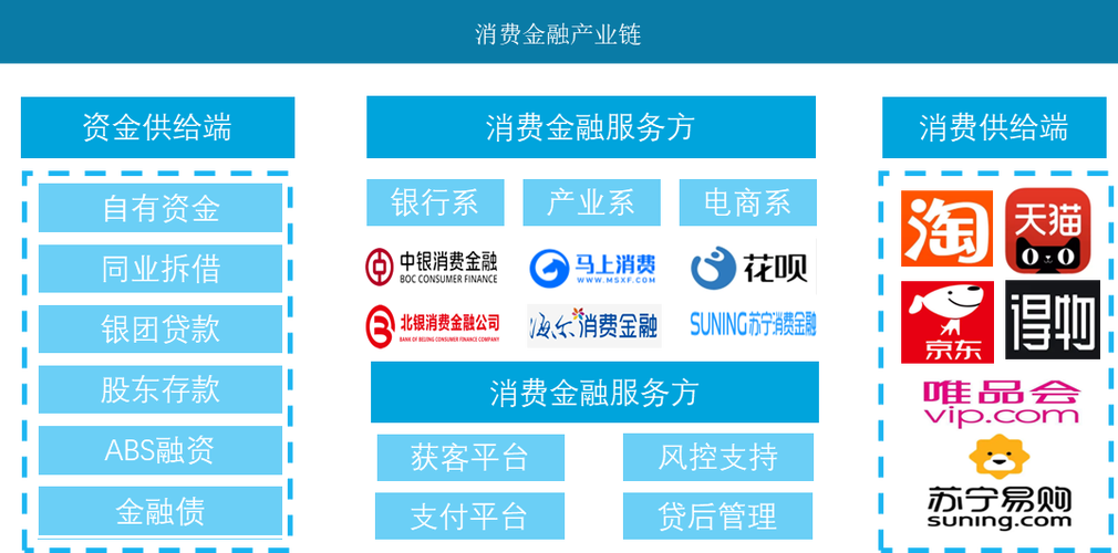 消费金融是什么贷款平台的特点与优势