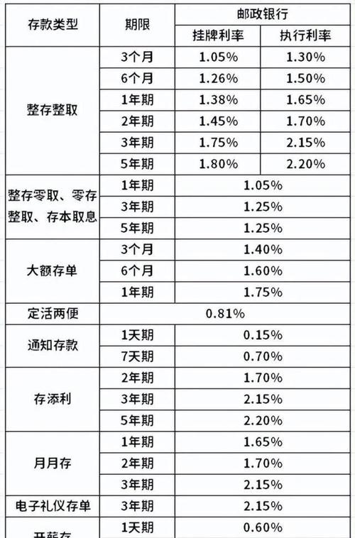 邮政房贷一年可以提前还几次款