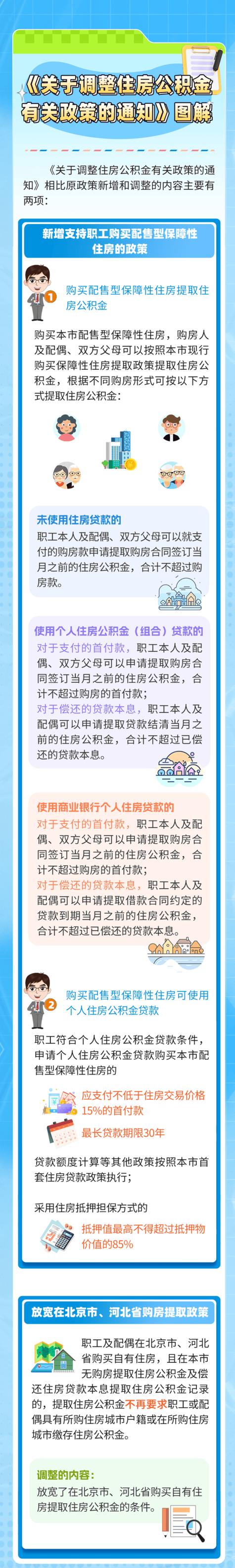 公积金延缓缴纳政策