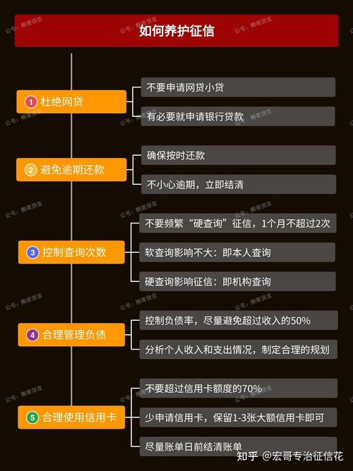有多少网贷逾期的啊怎么查