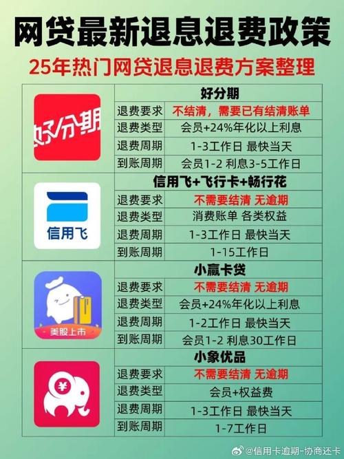 浦发银行信用卡逾期协商减免政策怎么申请
