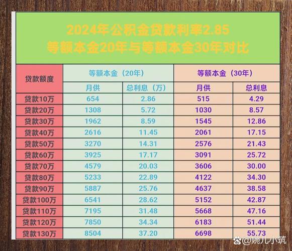 展期和续贷有什么区别