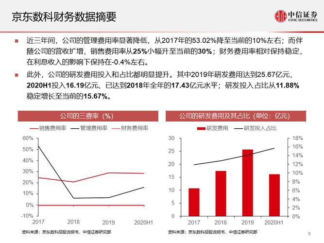 数科金融电话95533能协商吗？具体流程是怎样的？