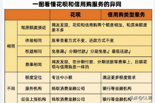 关于花呗逾期的最新政策有哪些新规定