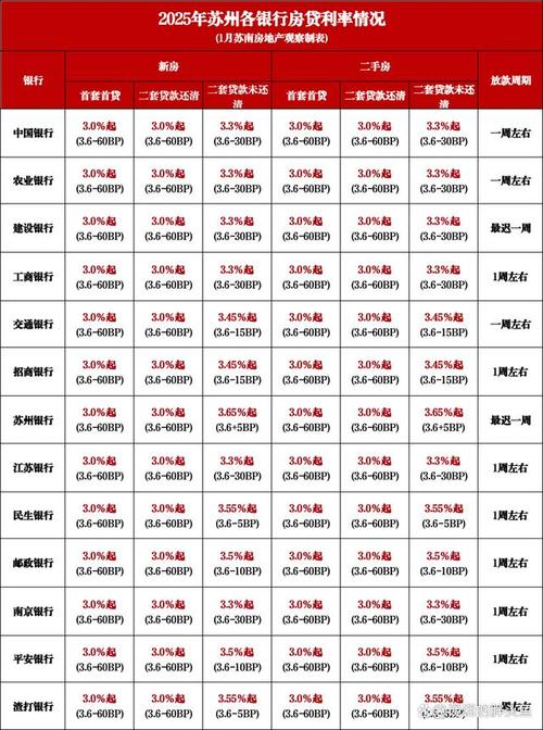 贷款政策最新消息2025规定有哪些新变化