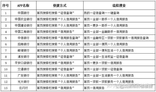 四大银行信用卡逾期最新政策查询方法解析