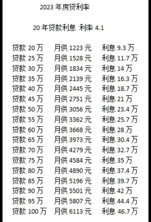 借5万分36期在中国银行的利息是多少？