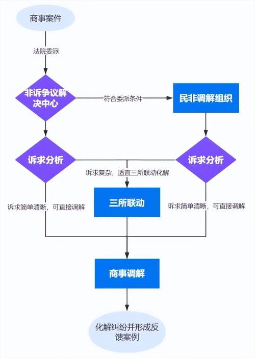 成都民为商事调解中心是哪个网贷平台的相关信息揭秘