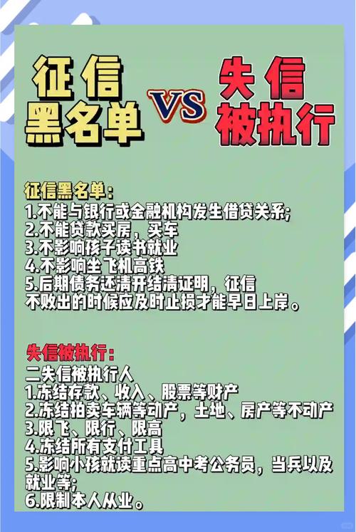 网贷逾期多少钱会被列入失信名单的具体标准是什么？