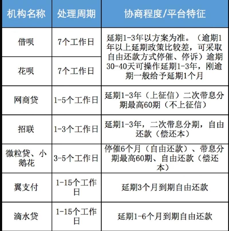 网贷协商延期还款会影响征信吗