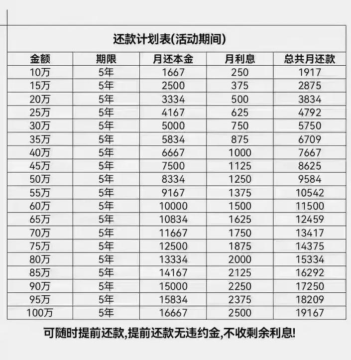 4000网贷没还三年会产生多少利息