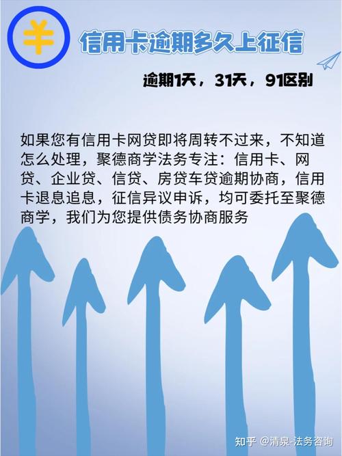 兴业银行信用卡还款宽限期是多久？