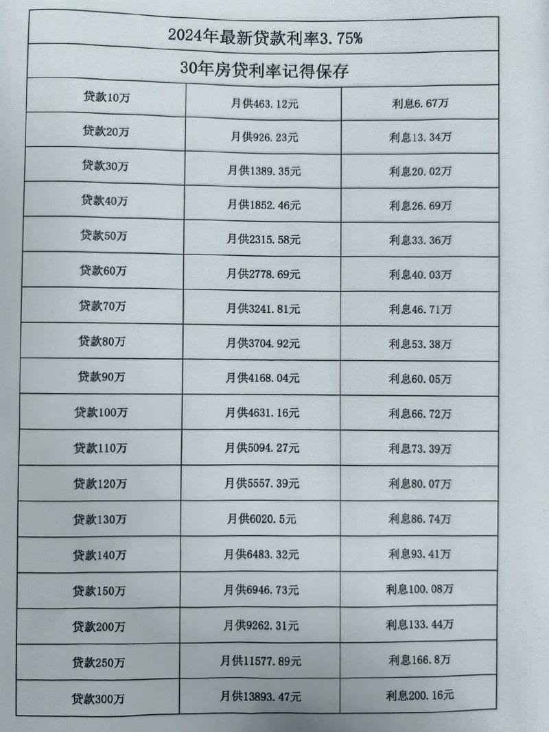 网贷负债40万办抵押房贷款需要多少钱