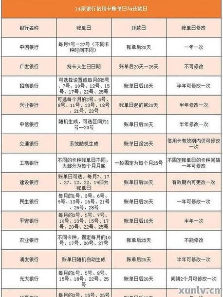 1000块钱一个月逾期利息多少