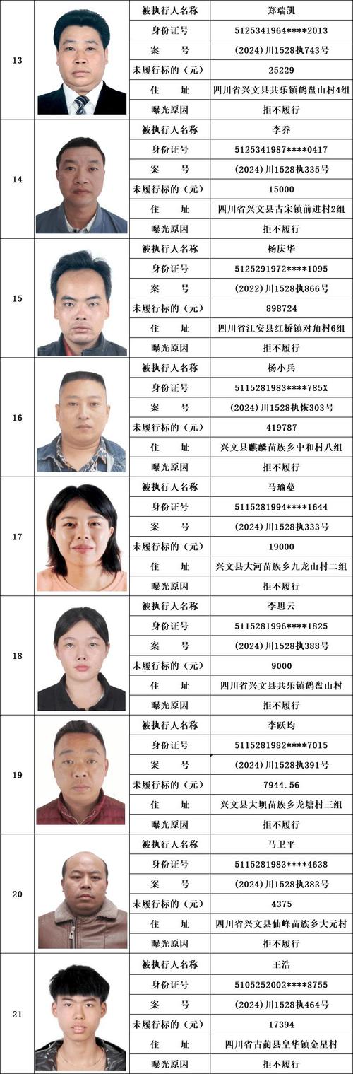 中国失信人员有多少2024年最新数据？