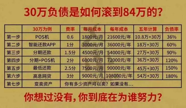 欠信用卡1万6多少钱利息是多少？