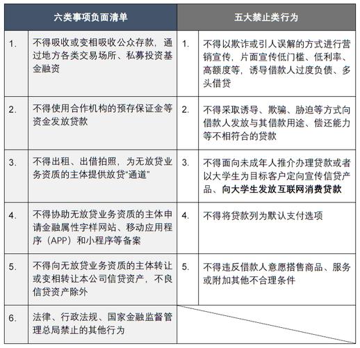 银保监会关于短期贷款展期的最新政策解读
