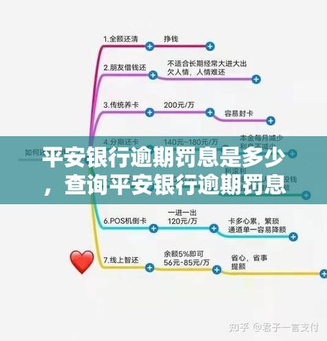 国家规定逾期罚息标准法律依据是什么？