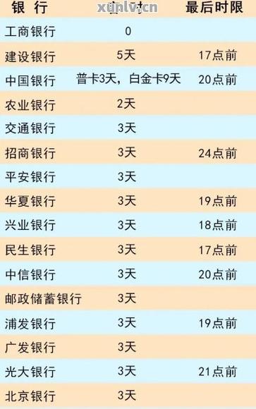 国家规定逾期罚息标准法律依据是什么？