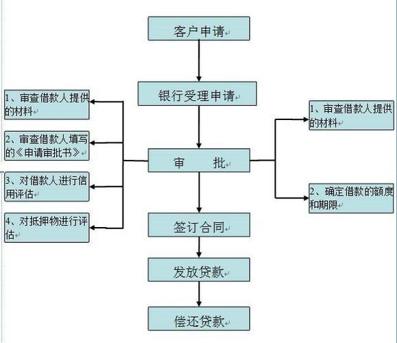 招行汽车贷款提前还款流程及所需材料
