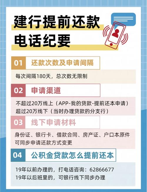 建行还款规则是什么样的？