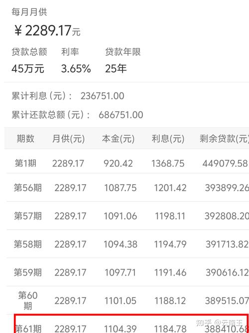 房贷多长时间不还产生逾期影响