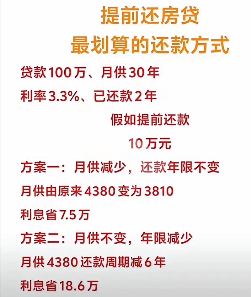 房货提前还选缩短年限10万能减几年