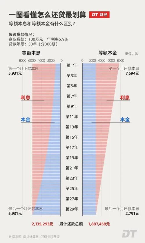 等额本金63万提前还款应该注意哪些事项