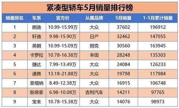 欠信用卡几万能买到车吗？哪些因素会影响购车？