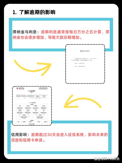 逾期了怎么跟银行协商解决更有效的方法