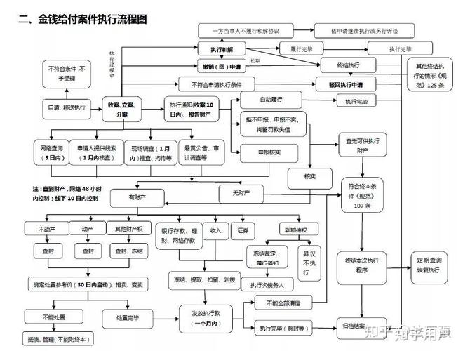 哈尔滨消费金融法院执行具体流程是什么