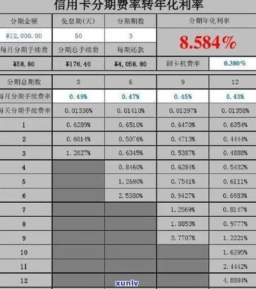 分期为什么要付全额逾期利息