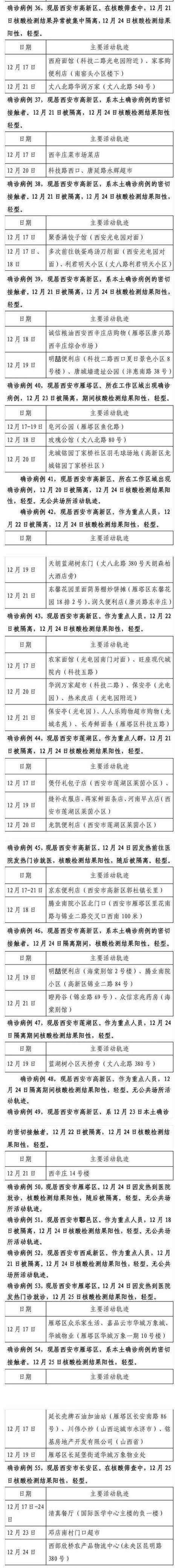 怎么查贷款有没有宽限期啊