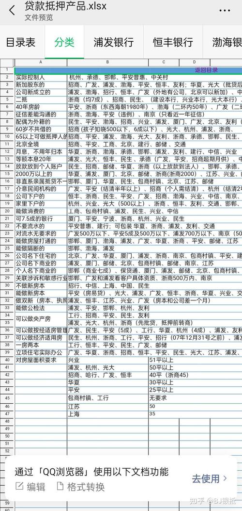 怎么查贷款有没有宽限期啊