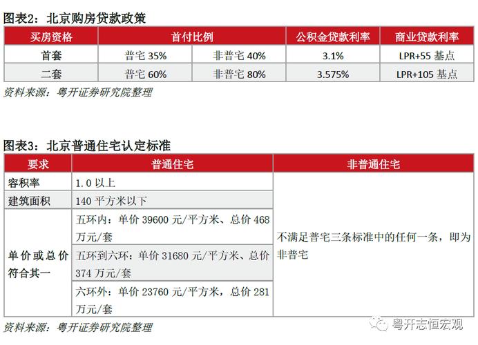 延期保房新政策解读及影响分析