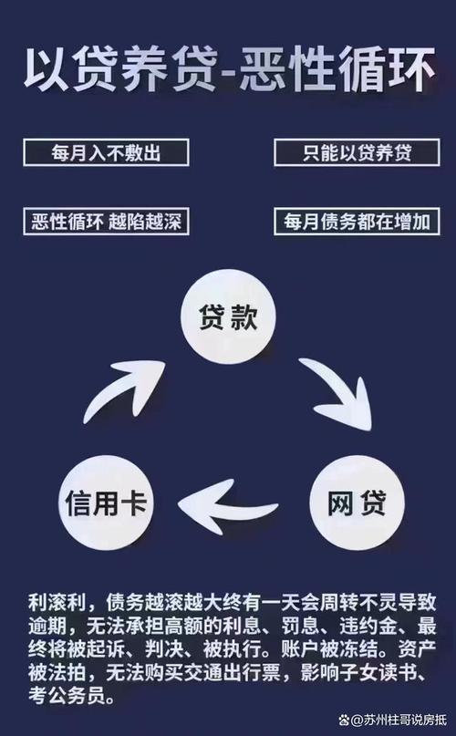 个人负债整合