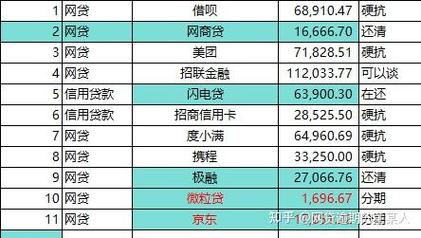 网贷欠几万算多吗？怎么办？如何有效解决债务问题？